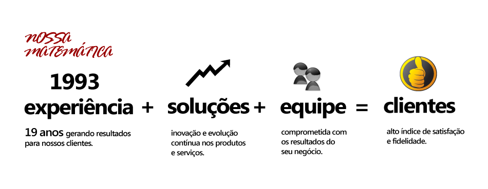 Matemática